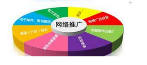 西安網(wǎng)絡(luò)推廣:微信推廣怎么做，進(jìn)來看看就知道了!